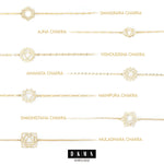 925 Sterling Silver Throat Chakra Bracelets