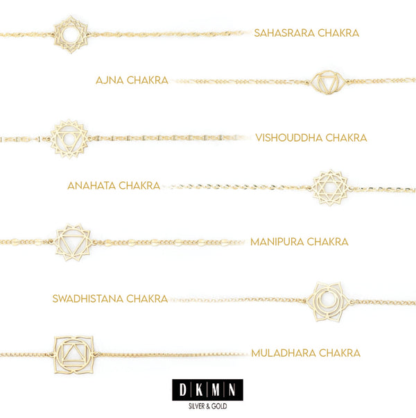 925 Sterling Silver Heart Chakra Bracelet